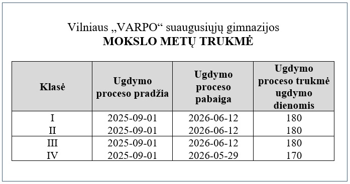 Metų trukmė
