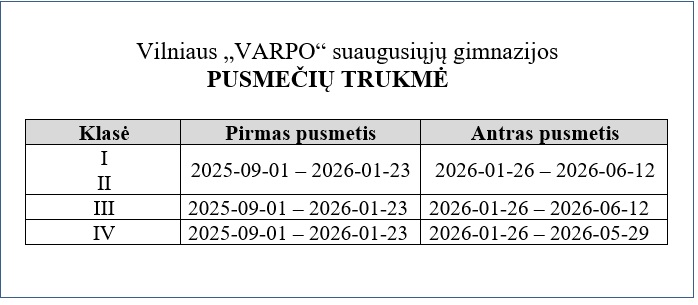 Pusmečių trukmė